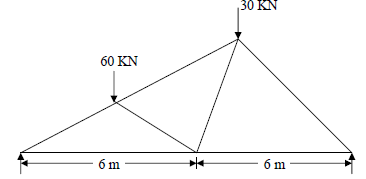 2229_Determine the forces in the members.png